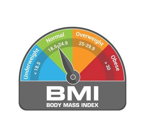 When Does My Weight Become a Problem?