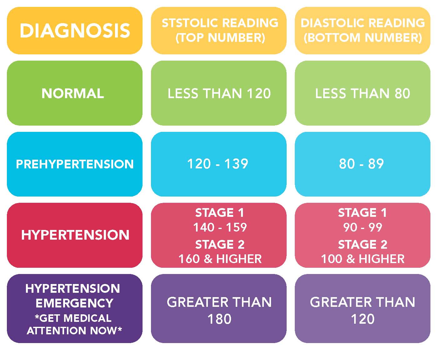 Blood-Pressure-Chart