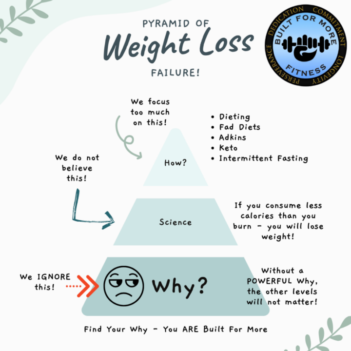 Weight Loss
